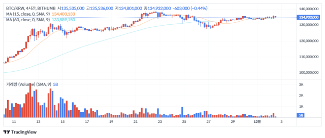 2일 오후 12시 50분 기준 비트코인(BTC) 가격 차트./출처=빗썸