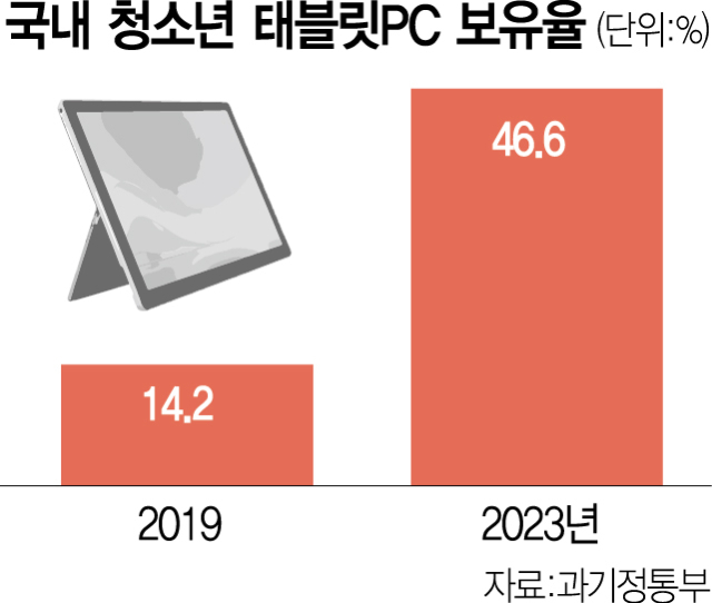 사진 설명