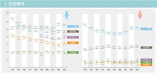 자료 : 질병관리청