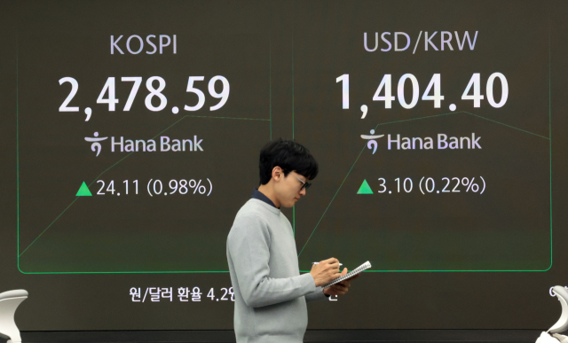 3일 오전 서울 중구 하나은행 본점 딜링룸 현황판에 코스피 지수 등이 표시되고 있다. 이날 코스피 지수는 전 거래일 대비 17.58포인트(0.72%) 오른 2,472.06, 코스닥은 3.14포인트(0.46%) 오른 678.98에 개장했다. 연합뉴스