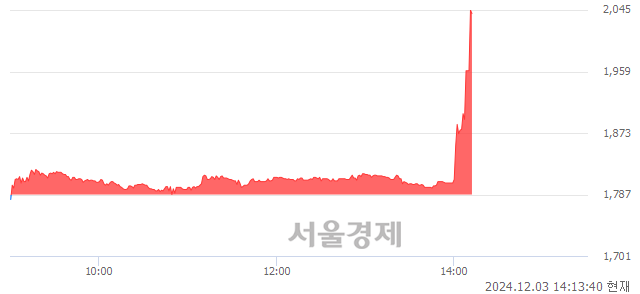 코휴마시스, 현재가 5.02% 급등