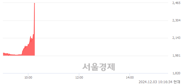 유태림포장, 현재가 13.10% 급등