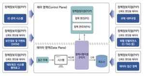 '누구도 믿지 말고 경계하라'…제로트러스트 가이드라인 2.0 발표