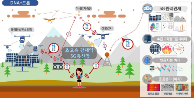 우주항공청, DNA+드론 기술개발 성과 시연회[사이언스샷]