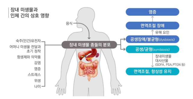 사진 제공=질병관리청