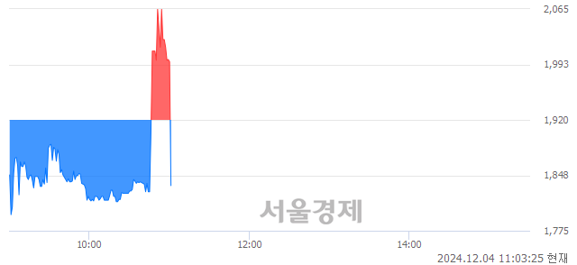 코센서뷰, 현재가 5.51% 급락