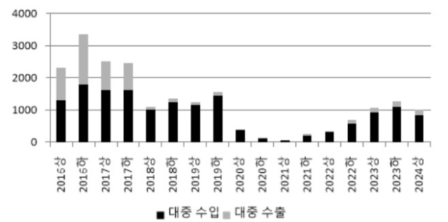 교역 감소·신냉전에 멀어진 북중, 트럼프 정부 출범이 변수