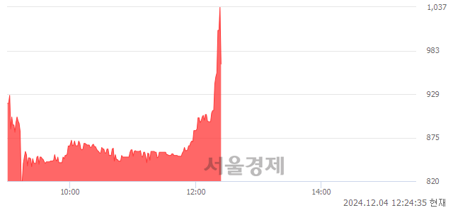 유비비안, 상한가 진입.. +29.95% ↑