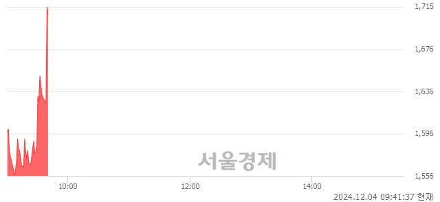 코원익큐브, 현재가 5.11% 급등