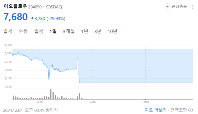 그래프=네이버 증