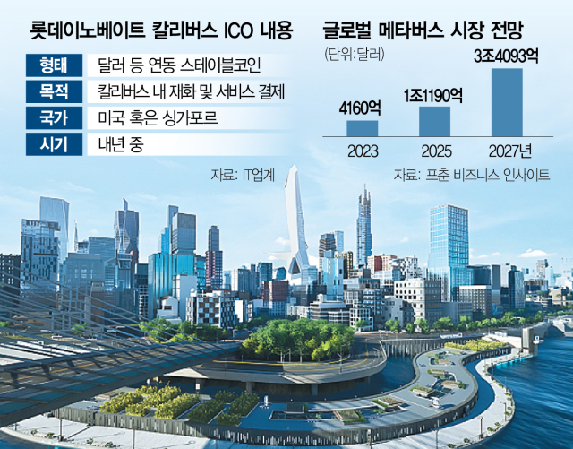 칼리버스의 메타버스 서비스 내 오리진시티 전경. 사진 제공=롯데이노베이트