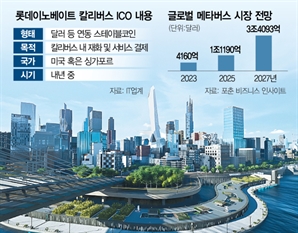 [단독] 롯데이노, 칼리버스 ICO 추진…대기업 최초