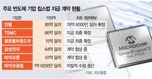 실적 악화 마이크로칩, 칩스법 지원금 '자발적 포기'