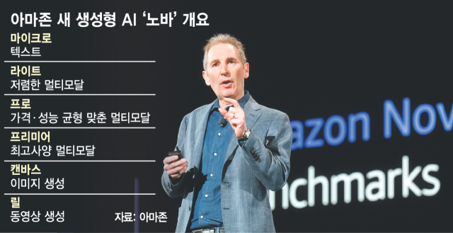 앤디 재시 아마존 최고경영자(CEO)가 3일(현지시간) 미국 네바다주 라스베이거스 베네시안 호텔에서 열린 AWS 연례 기술 콘퍼런스 리인벤트(re:Invent)에서 거대 언어모델(LLM) ‘아마존 노바’를 소개하고 있다. 사진제공=AWS