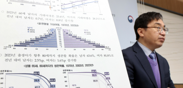 임영일 통계청 인구동향과장이 4일 정부세종청사에서 2023년 생명표 작성 결과를 설명하고 있다. 연합뉴스