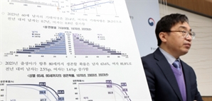 2023년 출생아 기대수명 83.5세…전년보다 0.8년 늘어