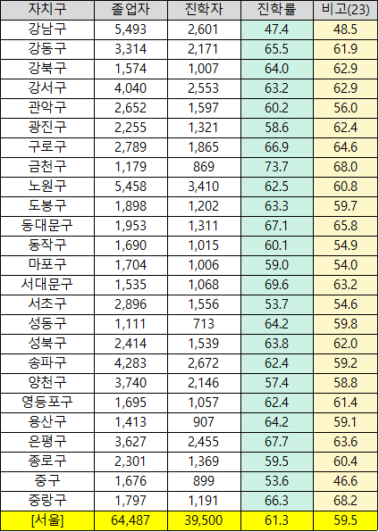 사진 제공=종로학원