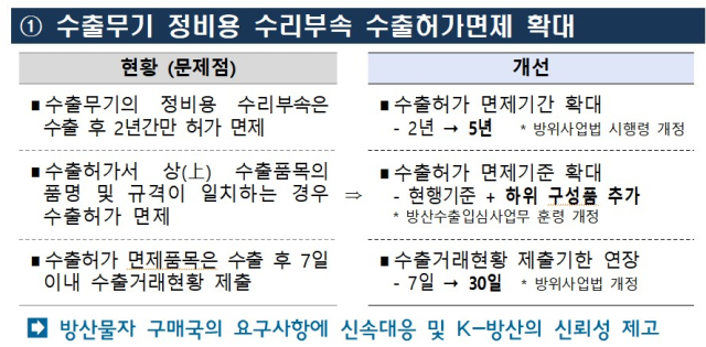 /방위사업청