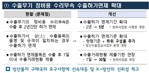 수출한 무기 수리할 부품은 수출허가 간소화…방산수출 규제 개선안 공개