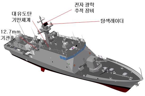 PKG의 대략적인 구조. /방사청 제공