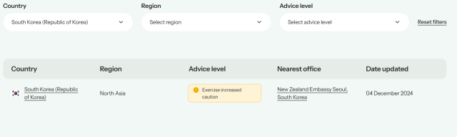 뉴질랜드 여행 안전 사이트에 표시된 한국 여행 경보 레벨/세이프트래블 캡처
