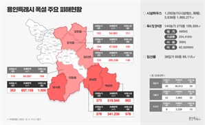 이상일 용인시장, 폭설 피해 지역 특별재난지역 선포 촉구