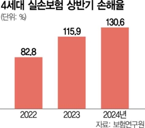 "건보 재정 악화 막기 위해 비급여 진료 정부 관리 필요"