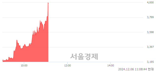 코시공테크, 현재가 5.12% 급등