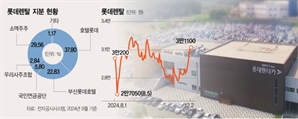 롯데렌탈, 매각 가능성 확대에 5%대 급등 [특징주]