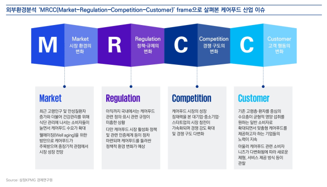 사진 제공=삼정KPMG