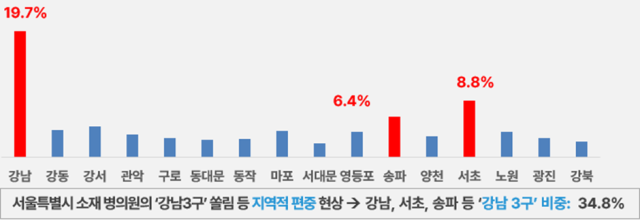 블루엠텍, 의약품 근거리 당일배송 서비스 시작