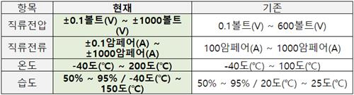 사진제공=SK온