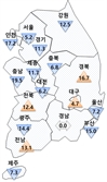 대출 규제에 탄핵 정국발 불안심리로 12월 아파트 입주전망 뚝↓