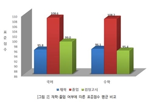 작년 수능도 'N수생' 강세…고3과 점수 격차는 줄었다