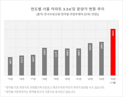 [리얼투데이 제공. 재판매 및 DB 금지]