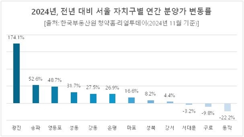 [리얼투데이 제공. 재판매 및 DB 금지]