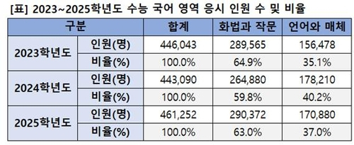 자료 제공=이투스에듀