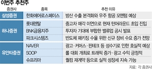 불확실성 극대화…한화에어로 등 '실적 갖춘 성장주' 주목을[이번주 추천주]