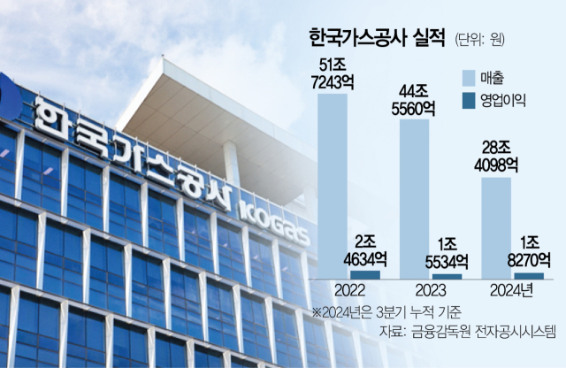 [스타즈IR] 가스공사, IT접목 안전시스템…'올 영업익 2조 돌파'