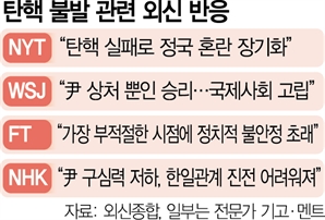 NYT "韓 정치적 불확실성 연장"…中매체는 '당파 대립' 부각[尹탄핵 표결 무산]