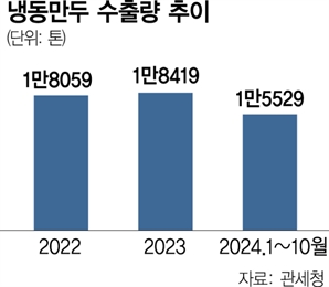 식감 살린 韓 냉동만두…"세계인 입맛 꽉잡았네"