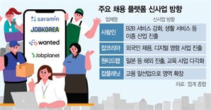 디지털 명함·인력 아웃소싱서 온라인 고사장까지…영토 넓히는 채용 플랫폼