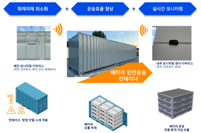 배터리 안전운송 컨테이너 연구개발 개념도. 사진제공=부산시