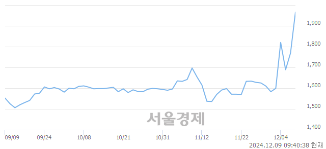 유써니전자, 상한가 진입.. +29.73% ↑