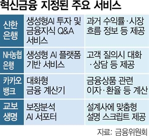 'AI은행원 시대' 열린다…대출상담·자산관리까지