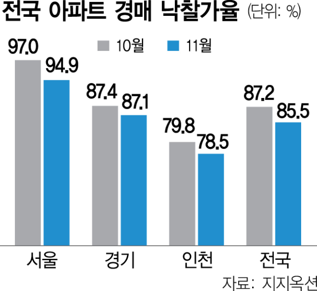 사진 설명