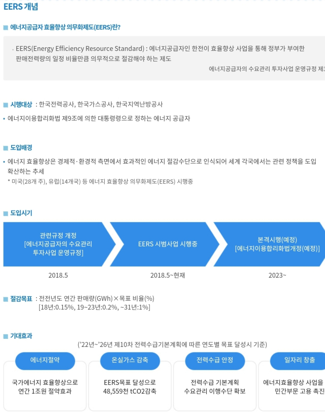 '에너지 의무절약으로 석유 수입 91만톤 감축 가능'