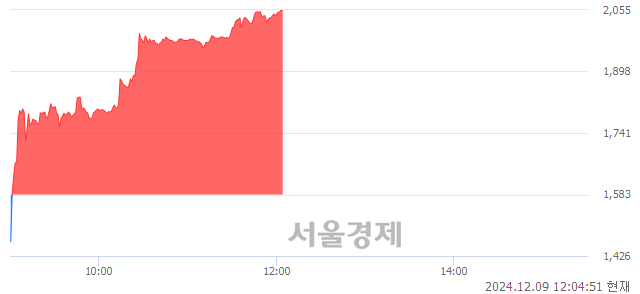 유형지엘리트, 상한가 진입.. +29.82% ↑