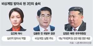 日언론 "김건희·김용현·김정은 '3金'이 尹계엄 트리거"