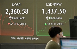 '탄핵 후폭풍'에 휘청이는 환율, 1437원에 마감…2년래 최고치